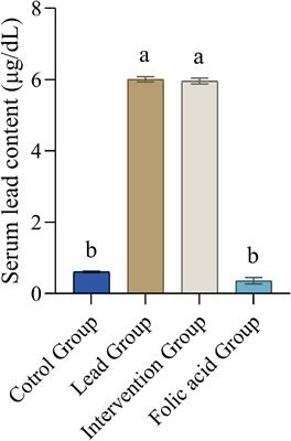 Effects of folic acid on oxidative damage of kidney in lead-exposed rats